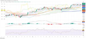 Crypto Markets Rebound After Overnight Pullback Amid ETF Shifts