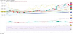 Copper Prices Fall as US Tariff Concerns Rise, Technical Indicators Flash Warning