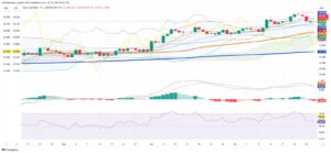 Silver Prices Stall Amid Soft Dollar and Market Consolidation