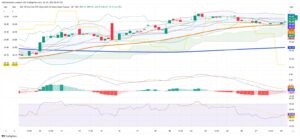 Iron Ore Price Faces Resistance Amid Weak Demand and Technical Pressure
