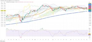 Chilean Stocks Retreat Amid Global Caution, Copper Stability Offers Limited Relief