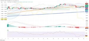 Copper Faces Tariff Anxiety, Mixed Technicals as Global Trade Hangs in Balance