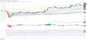 Silver Holds Steady as Market Faces Tight Supply and Technical Uncertainty