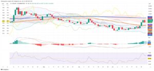 Colombian Peso Stabilizes After Dollar Rally, Market Pauses Amid Strong Technical Trend