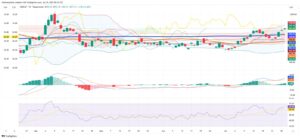 Chilean Peso Slides as Dollar Strength, Copper Concerns, and Technicals Combine