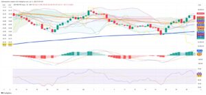 Tariff Threats Hit Mexico’s IPC as Technical Signals Confirm Market Caution