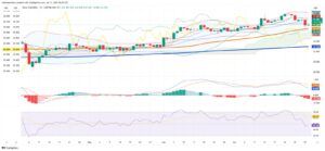 Silver Sells Off Hard, But Technical Setup Still Outshines Gold’s Dismal Slide