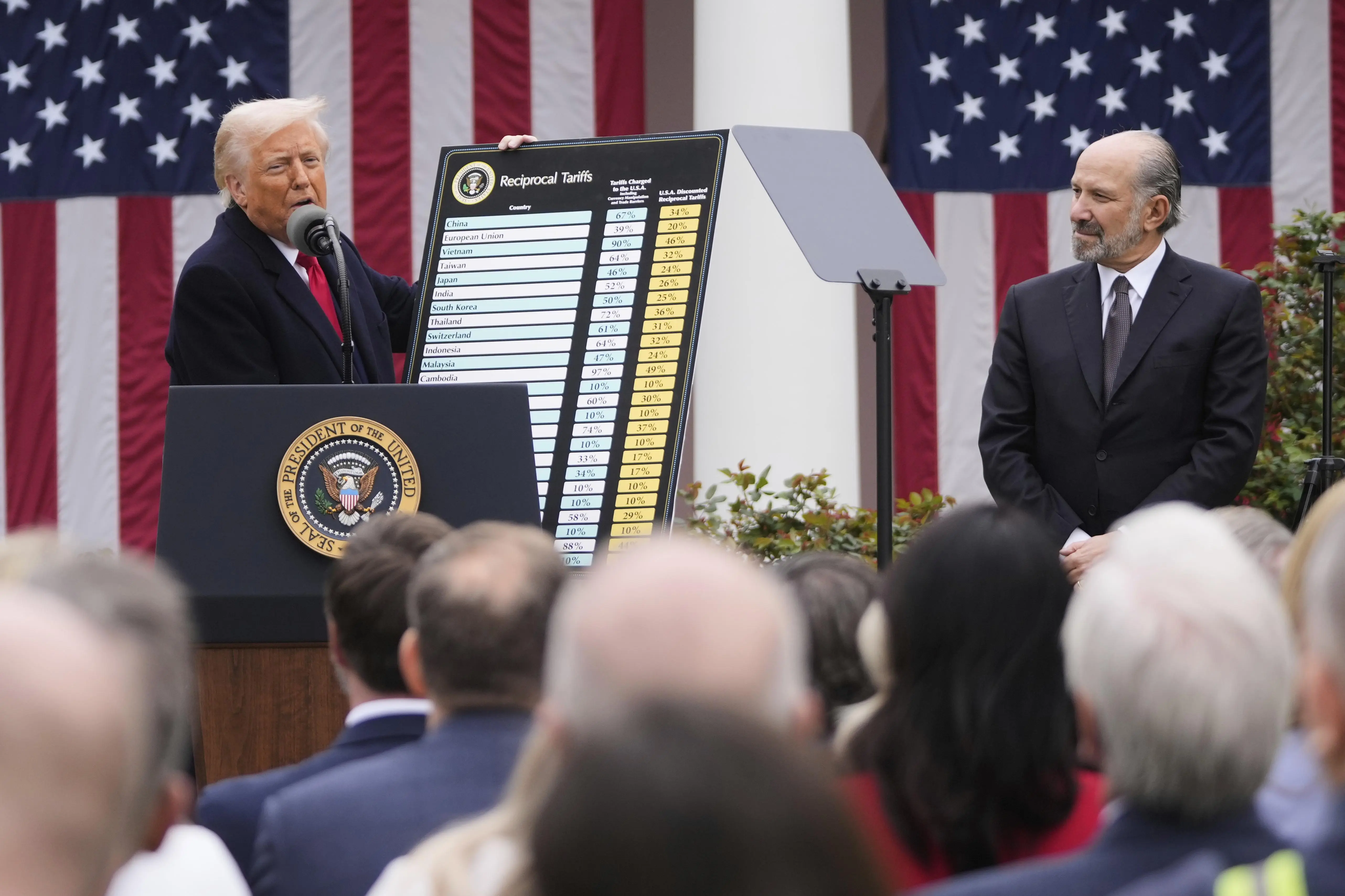 U.S. Set to Collect Record $50 Billion Monthly from New Tariffs on Imports