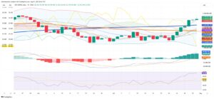 Argentina’s Stock Surge Pauses Amid Global Tensions