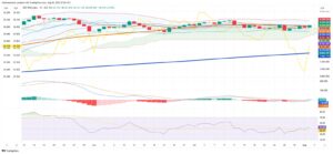 Chilean Peso Holds Ground, Santiago Stocks Steady—Copper Policy Calms Markets While Top Shares Diverge