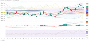 Chilean Peso Holds Ground, Santiago Stocks Steady—Copper Policy Calms Markets While Top Shares Diverge