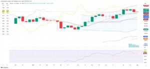 Bitcoin Stabilizes While Altcoins Rally Amid Shifting ETF Flows and Macro Uncertainty