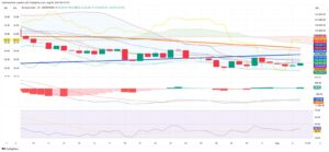 Brazilian Equities Edge Higher as Global Rate Bets, Local Volatility Shape Trade