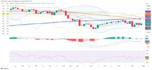 Bitcoin Cools as ETF Investors Step Back, Signaling Caution for Crypto Markets
