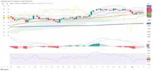 Crypto Markets Pause: Bitcoin Flatlines While Risk Chasing Lifts Select Altcoins