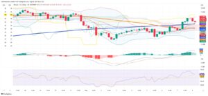 Bitcoin Faces Pause as Traders Weigh Risks and Shift Focus