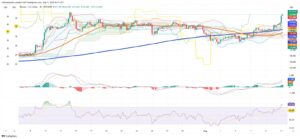 Bitcoin Breaks Through $122,000 as Global Investors Bet Big on Crypto