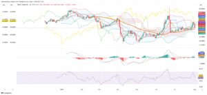 Oil Prices Sink as Markets React to Rising Supply and Fears of Weak Demand