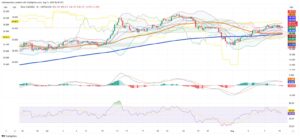 Silver Holds Ground as Investors Await Key US Inflation Data, Market Finds Support on Fundamentals