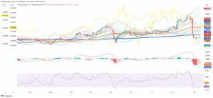 Copper Market Lies in Stasis as Global Trade Shifts Freeze Price Action
