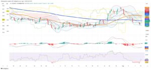 Colombian Stocks and Peso Surge in Eventful Week: Clear Trends, High Volatility