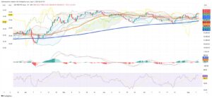 Mexico’s Peso and Equities Endure Rate Cut and Trade Questions in Subdued Week