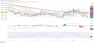 Mexico’s Peso and Equities Endure Rate Cut and Trade Questions in Subdued Week