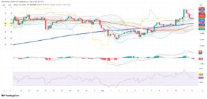 Crypto Markets Stumble as Inflation Jitters and Regulation Moves Shake Investor Nerves