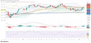 Brazil’s Ibovespa Falters After US Cancels Talks and Imposes Stricter Tariffs