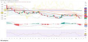 Dollar Climbs as US-Brazil Trade Tensions Halt Reforms and Stir Market Anxiety