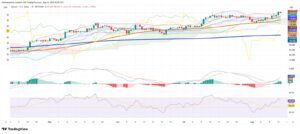 Bitcoin's Overnight High Shows Power of Global Money Flows and New Crypto Rules