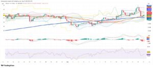 Bitcoin’s Dramatic U-Turn Sends Shockwaves Through Global Crypto Markets