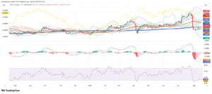 Copper Markets Edge Lower as Tariffs and Supply Shocks Shape Price Action