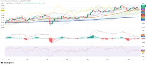 Silver Merchants Exploit Supply Squeeze Amid Rising Demand
