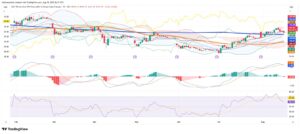 Iron Ore Prices Steady as Trade Winds Shift