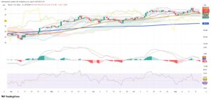 Bitcoin and Crypto Markets Squeezed by Institutional Moves as Global Volatility Surges