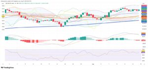 Mexican Equities Hold Steady as Tourism Drives Growth while Peso Consolidates