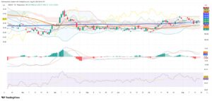 Chile’s IPSA Cools After Record as Copper and Flows Drive Market