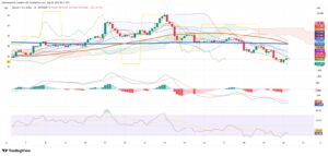 Crypto Market Retreats as Liquidity and Regulatory Pressures Mount