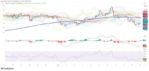 Bitcoin Stalls Below Resistance as Ether and Solana Lead Rotation