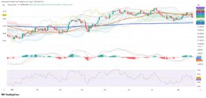 Brazil’s Ibovespa Holds Ground as STF Ruling Tempers Legal Fears