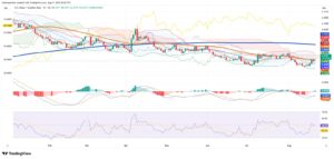 USD/BRL Stalls Below 5.52 Resistance Ahead of Powell’s Jackson Hole Remarks