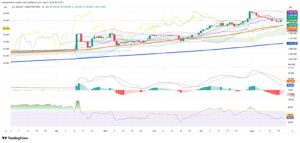 Argentine Peso Holds Under Controls as Equities Slide Toward Support