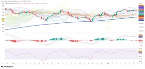Peso Holds Ground as Mexican Stocks Struggle Near Resistance