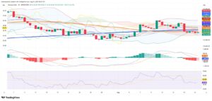 Cautious Trading Holds Ibovespa in Range Ahead of Jackson Hole