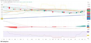 Argentina’s Market Message: Calm FX, Fragile Equities