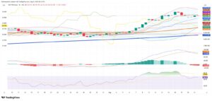 Peso Range-Bound Near 970 While Santiago Stocks Pause at Highs