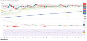 Gold Steadies as Policy Signals Anchor Market