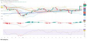 Silver Holds Firm Near $38.93 as London Holiday Thins Pricing; Flows Steady