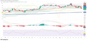 Crypto Market Stumbles as Investors Brace for Inflation Test